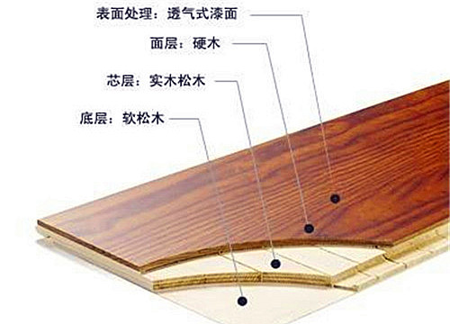 三層實木復(fù)合地板1 三層實木復(fù)合地板1